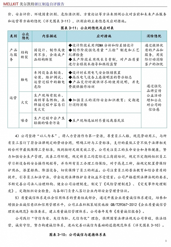 浙江制造自評報(bào)告2024(3)-15.jpg