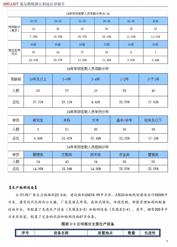 浙江制造自評報(bào)告2024(3)-7.jpg
